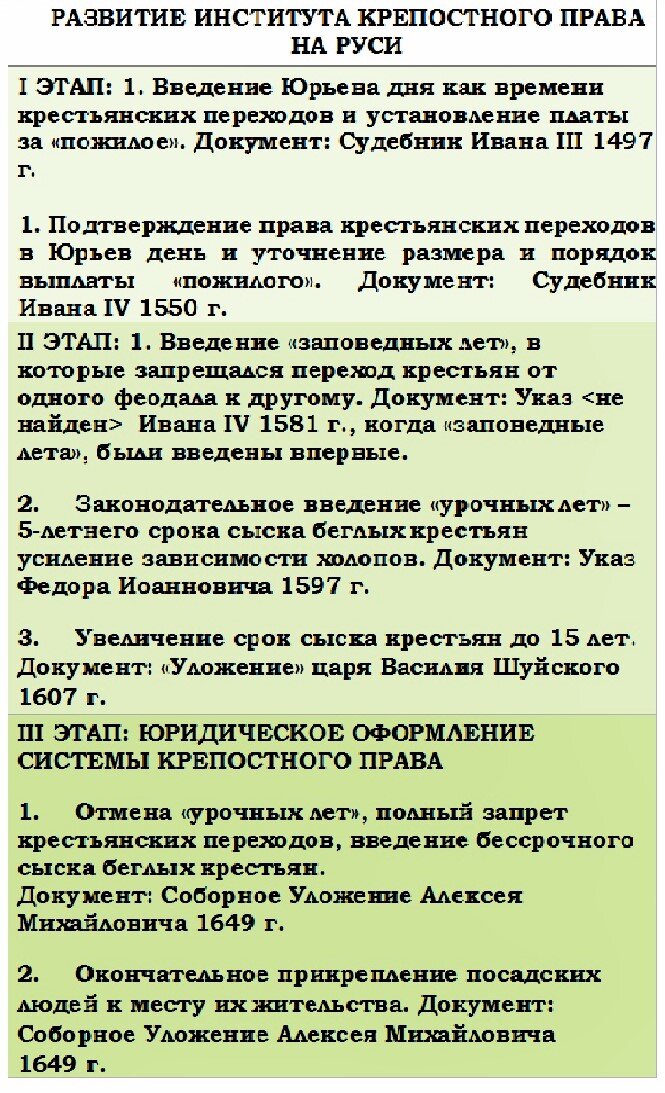 «Круглый стол» на тему«Крепостное право в истории России»