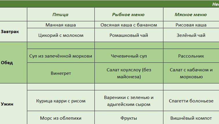 Меню недели. Часть 1