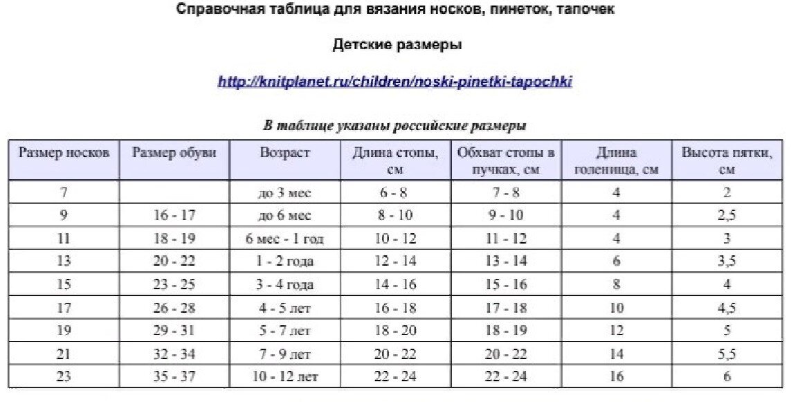 Как быстро и красиво связать носки спицами?