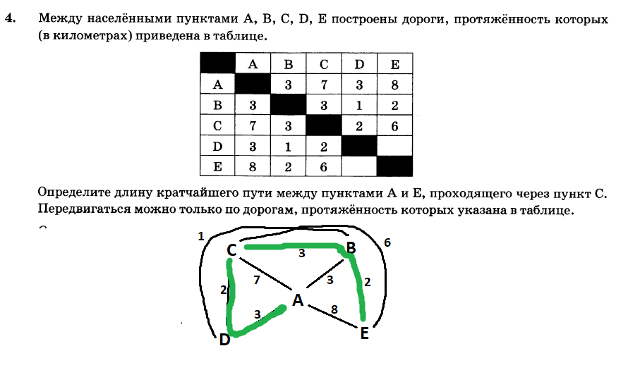 Информатика огэ сколько на 4