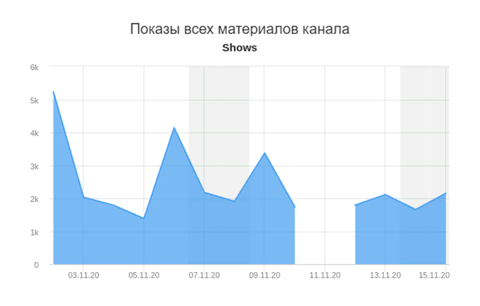 Та самая среда, 11 ноября, пусто