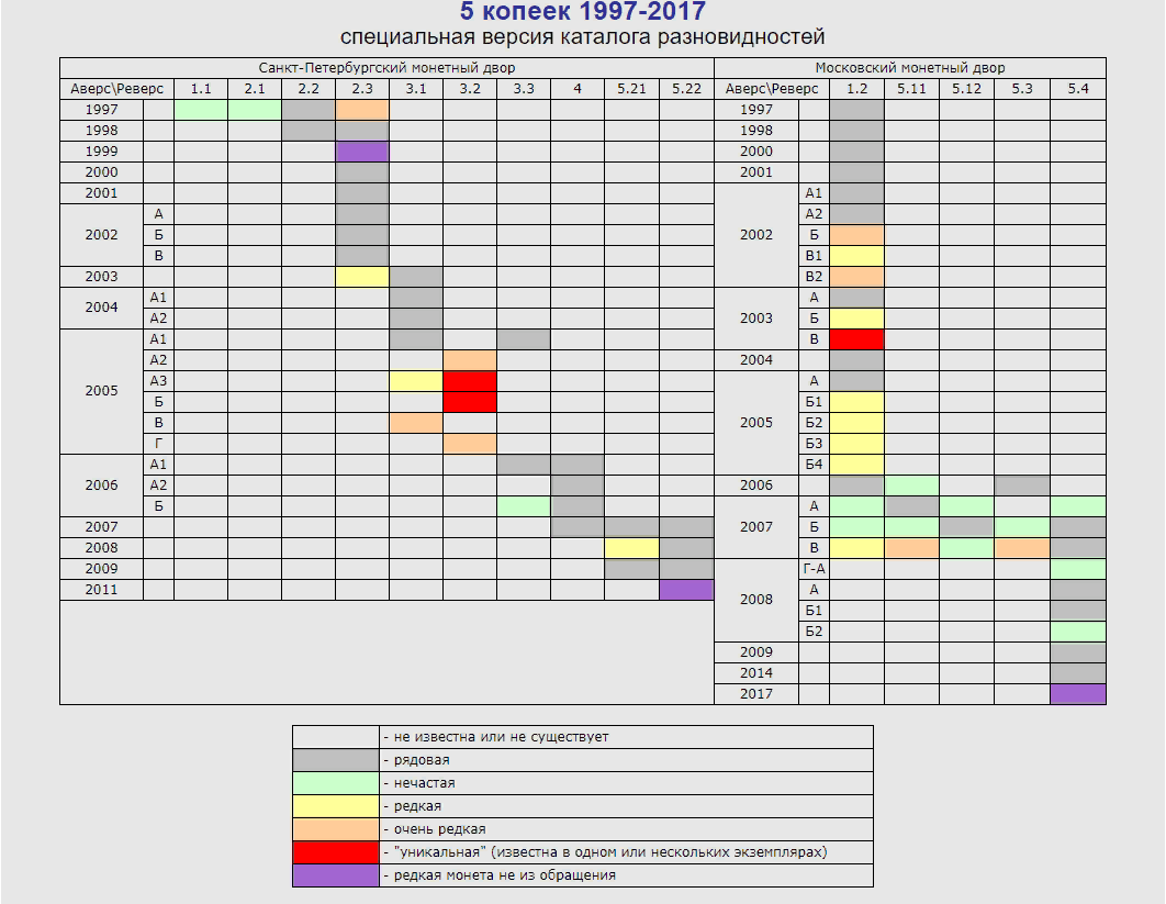 Таблица спецкаталога Александра Сташкина.