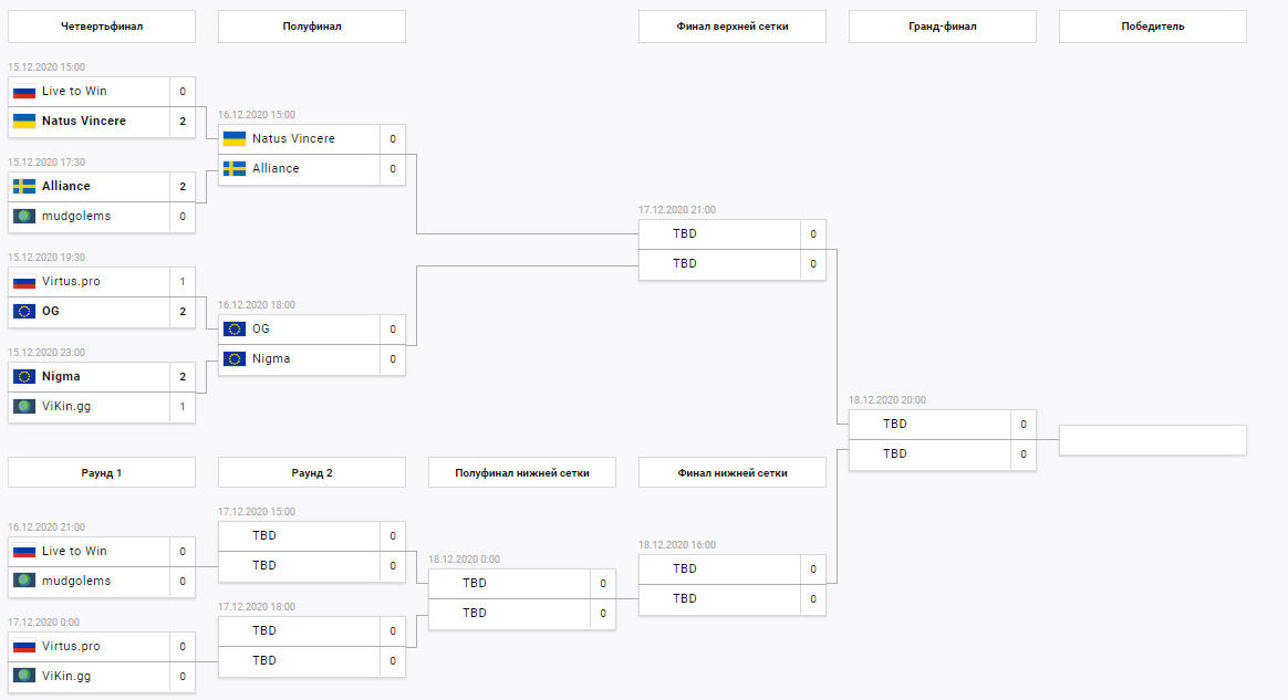 Турнирная сетка