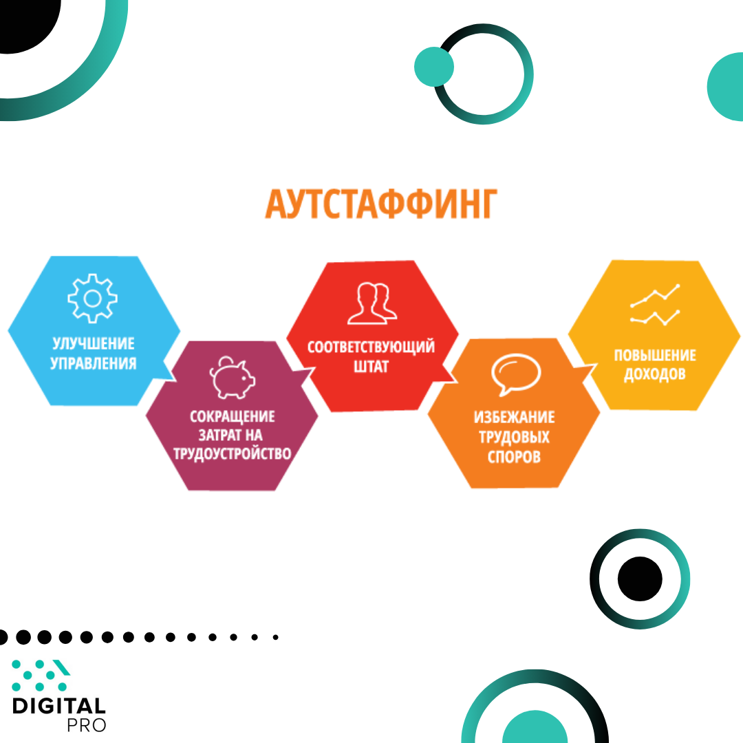 Аутсорсинг в управлении