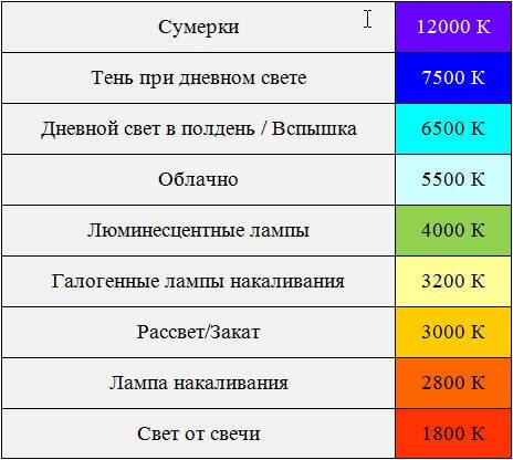 Источник: ergofoto.ru