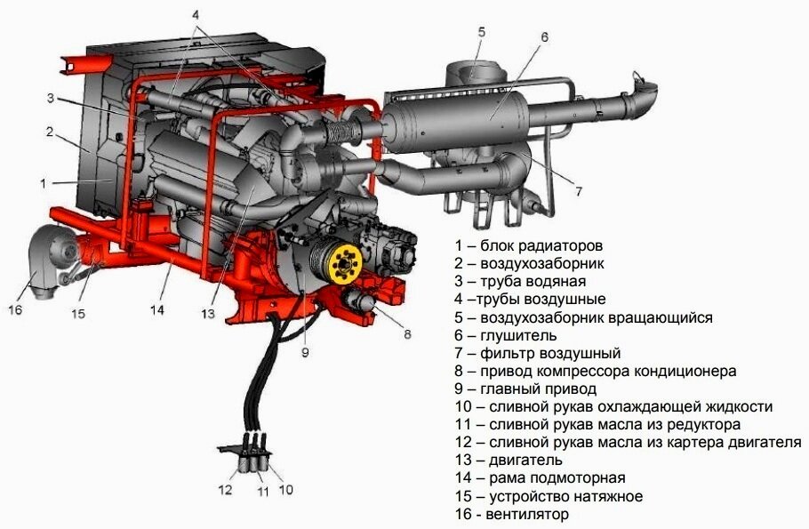 предпусковой подогреватель двигателя бензиновый eberspacher