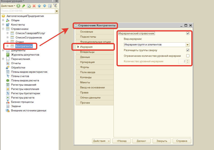 Рисунок 2 - Иерархия
