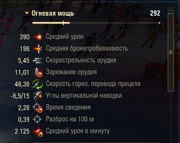 Параметры орудия