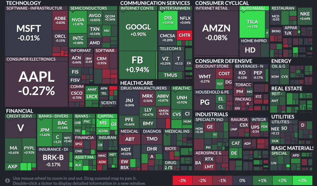 Рост и падение компаний на американском рынке