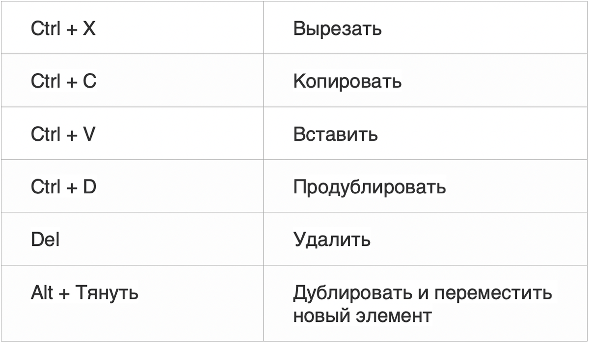 Горячие клавиши для работы в редакторе Wix о которых вы могли не знать |  Сайт на wix для бизнеса | Дзен