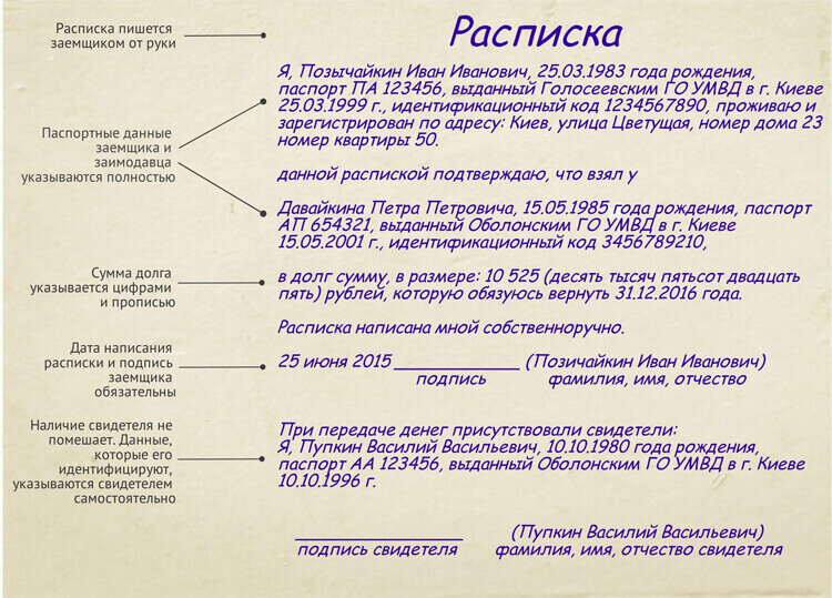 Как должна выглядеть расписка
