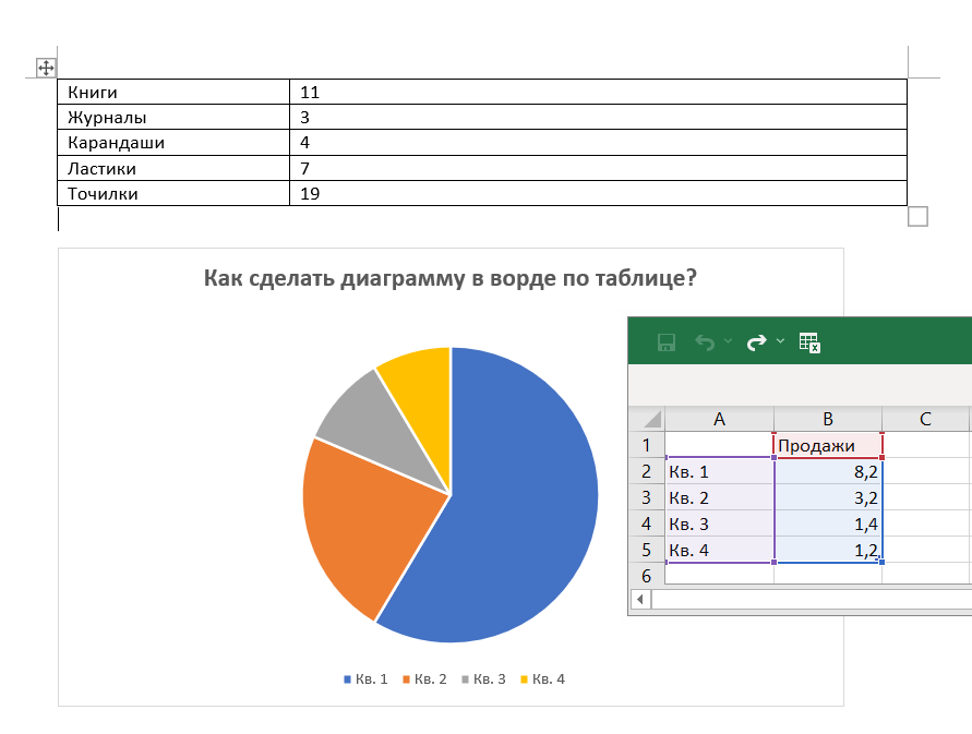 Как создать диаграмму в Microsoft Word