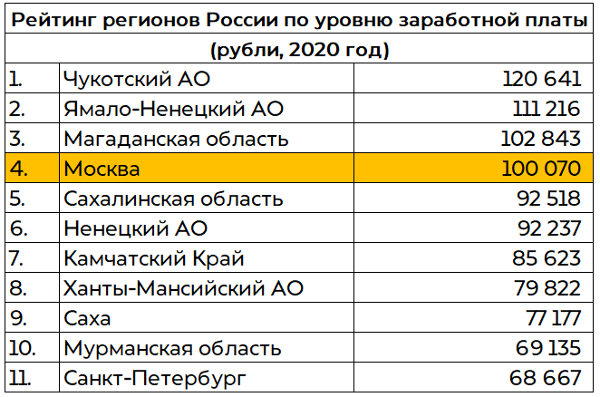 Зарплата финансового аналитика