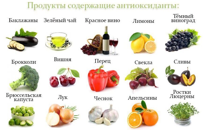 💚🧡Антиоксиданты в продуктах против старения и лишнего веса