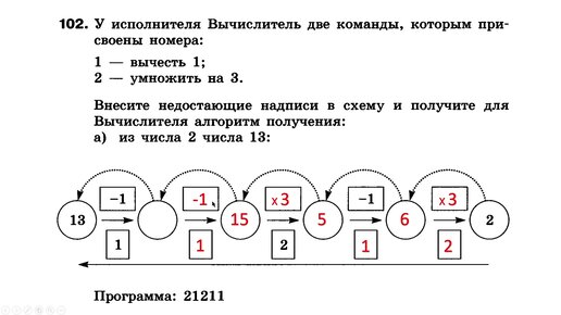 Внести недостающие надписи в схему