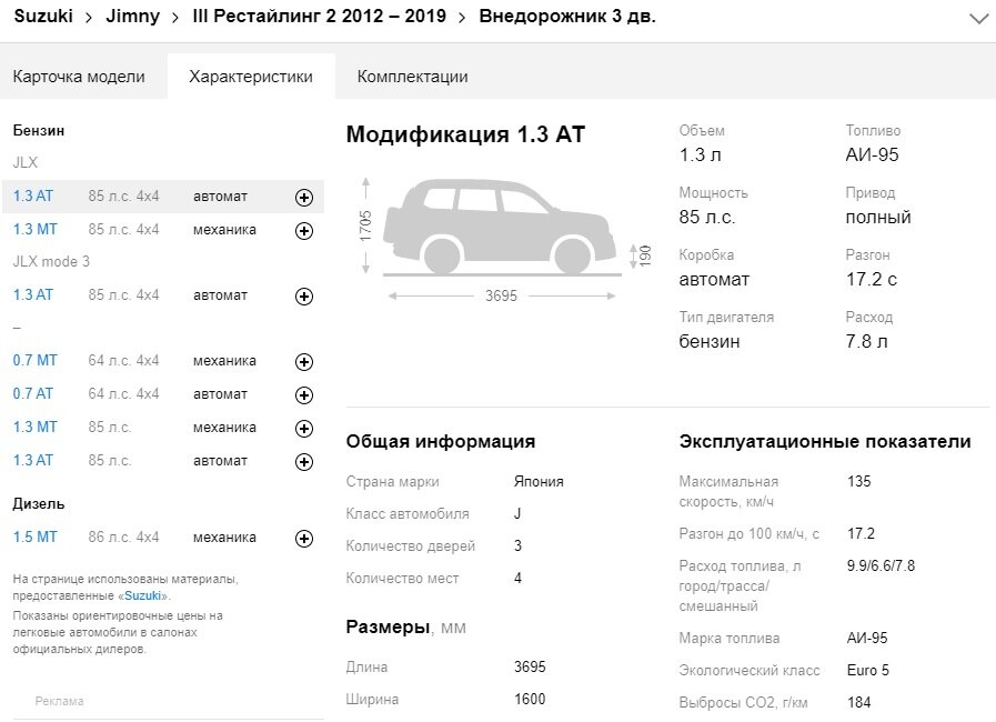 Судзуки Джимми. Снаряженная масса, кг 1074. Полная масса, кг 1420. Авто.ру