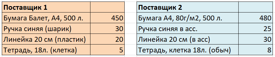 Как сравнить цены поставщиков