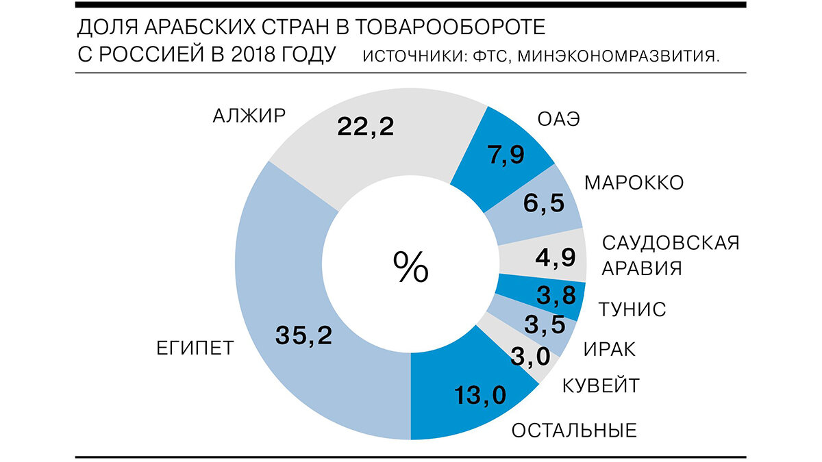 Международного проекта мира на ближнем востоке