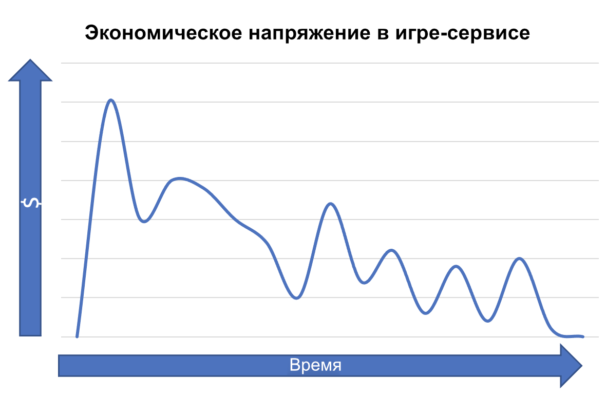 Игровая экономика: «free-to-play» игры | Pixel business | Дзен