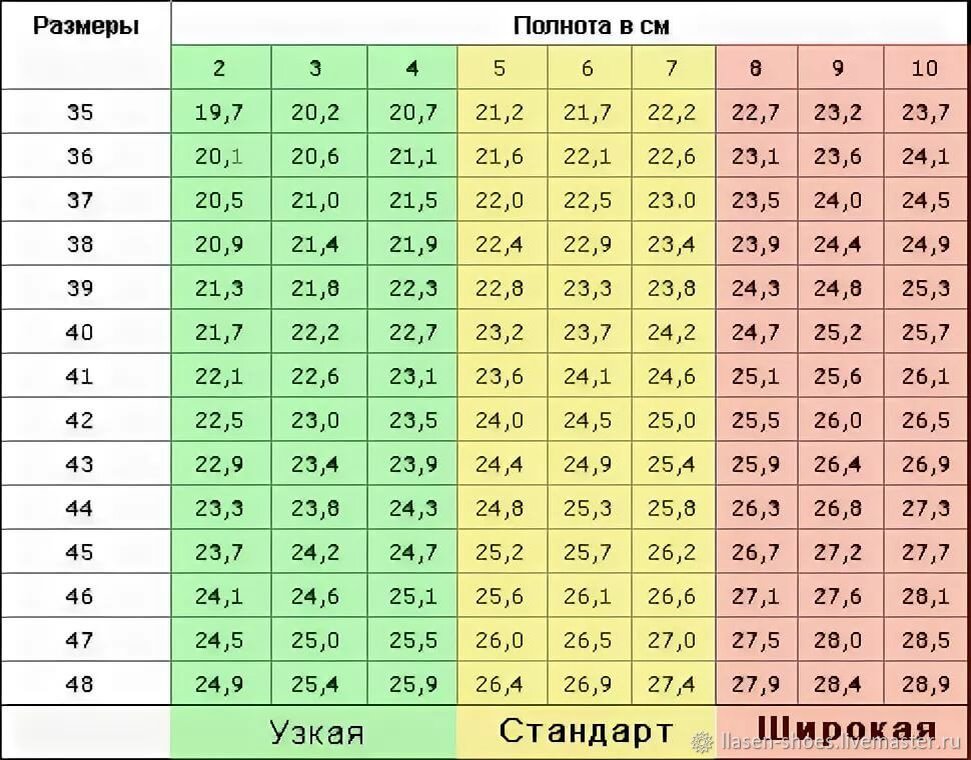 Полнота женской обуви Размерная сетка. Размер полноты ноги таблица. Размерная таблица полноты ноги. Размерная сетка полноты мужской обуви.