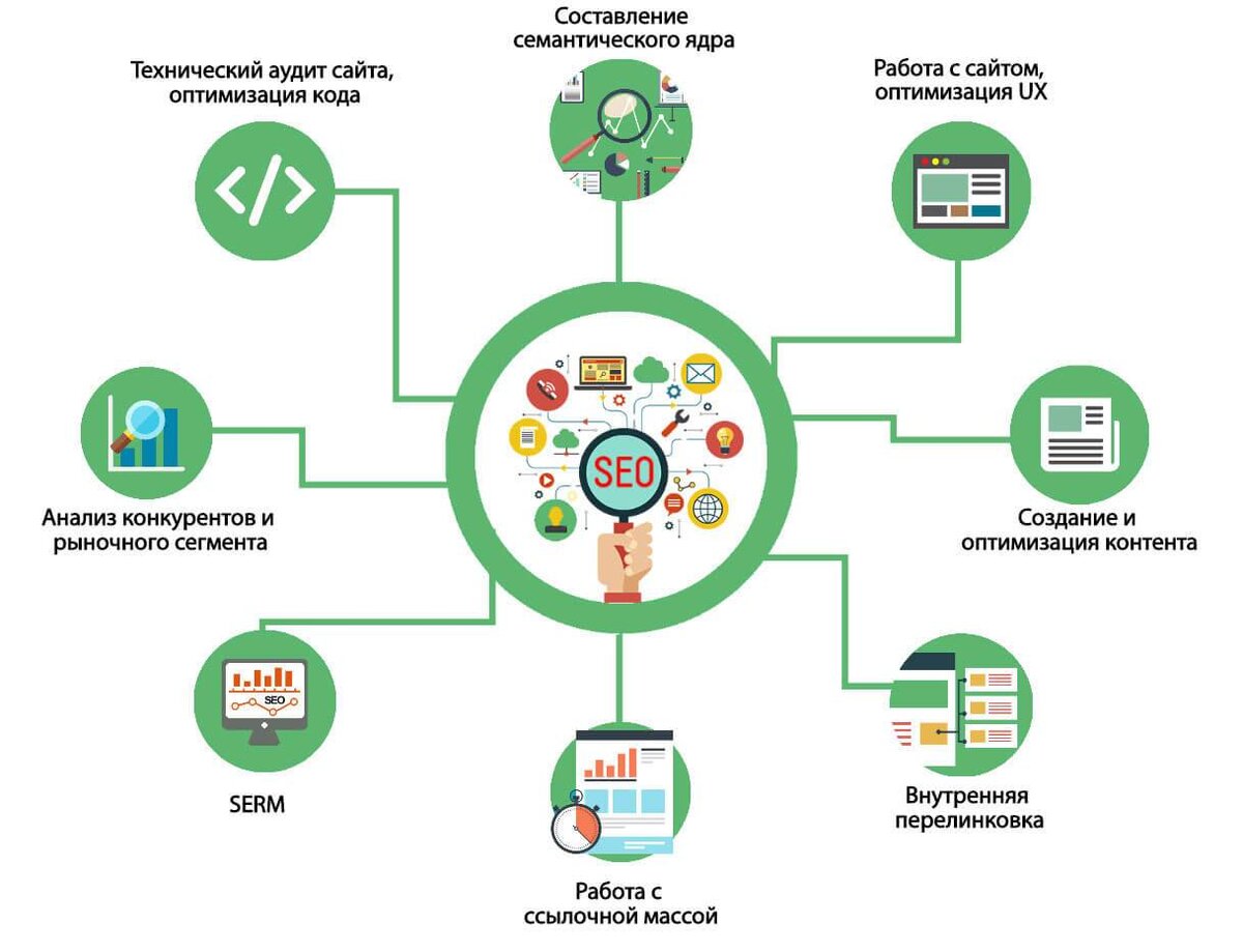 Seo продвижение. Поисковое продвижение seo. Сео из чего состоит. Seo оптимизация. Seo значок.