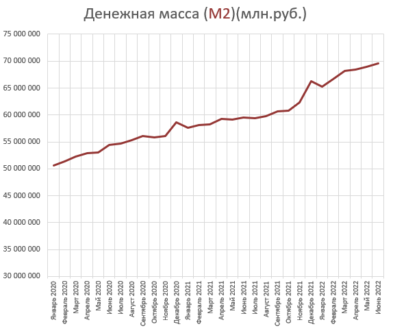 Деньги и долги народа. Изменения за Июнь. Растет все, кроме денег.