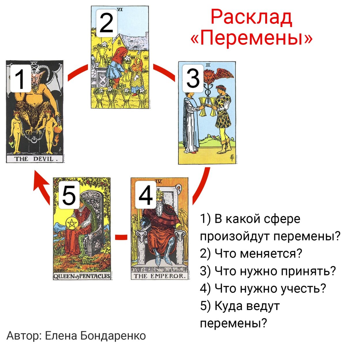 Карта дьявол в раскладе на работу