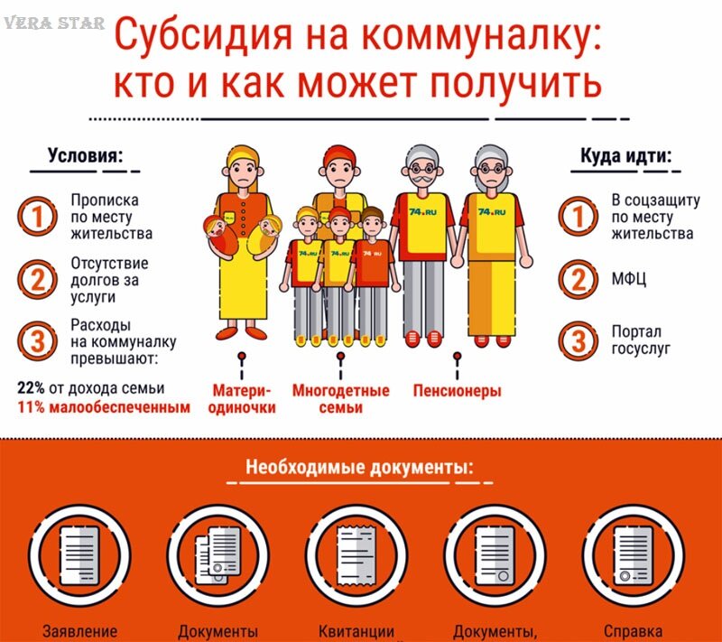 Возврат коммуналки многодетным. Льготы многодетным. Льготы многодетным семьям в Москве. Льготы многодетным семьям в Москве 5 ребенок.