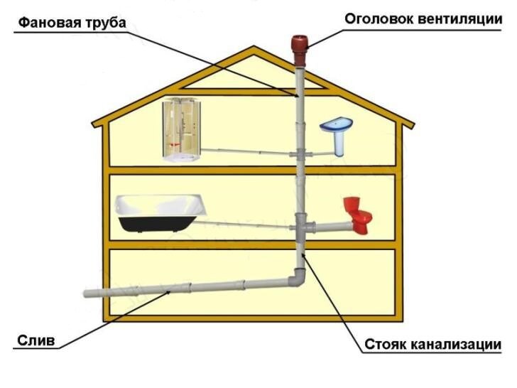 Почему в доме пахнет канализацией: причины и способы устранения