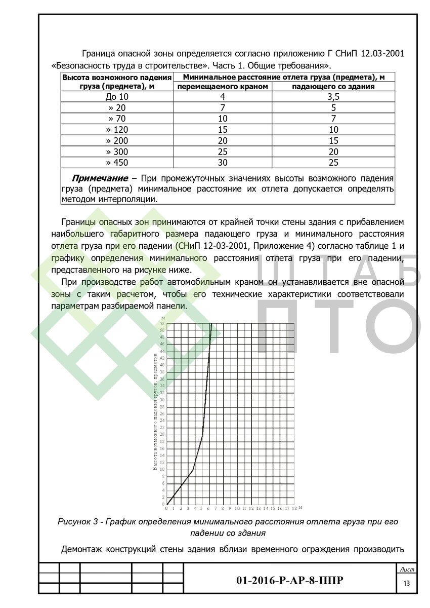 ППР по демонтажу навесных панелей из керамзитобетона с фасада ФГУП «ЦИТО»  г. Москва. Пример работы. | ШТАБ ПТО | Разработка ППР, ИД, смет в  строительстве | Дзен