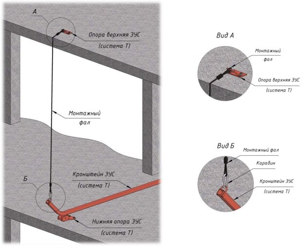 Установка кронштейна и крепление троса между верхней опорой и кронштейном