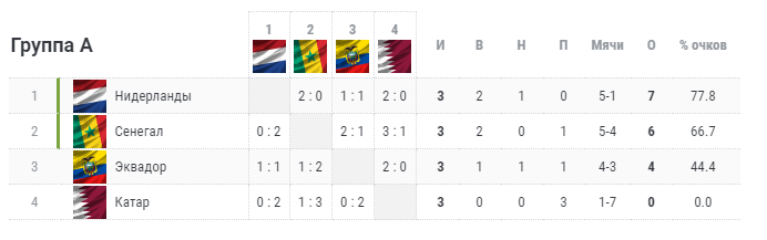 Фото https://www.championat.com/football/_worldcup/tournament