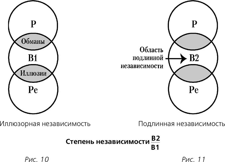 Структура личности по берну схема