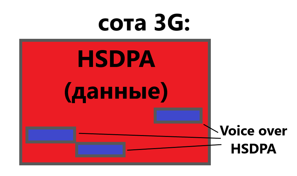 3 разделить на треть