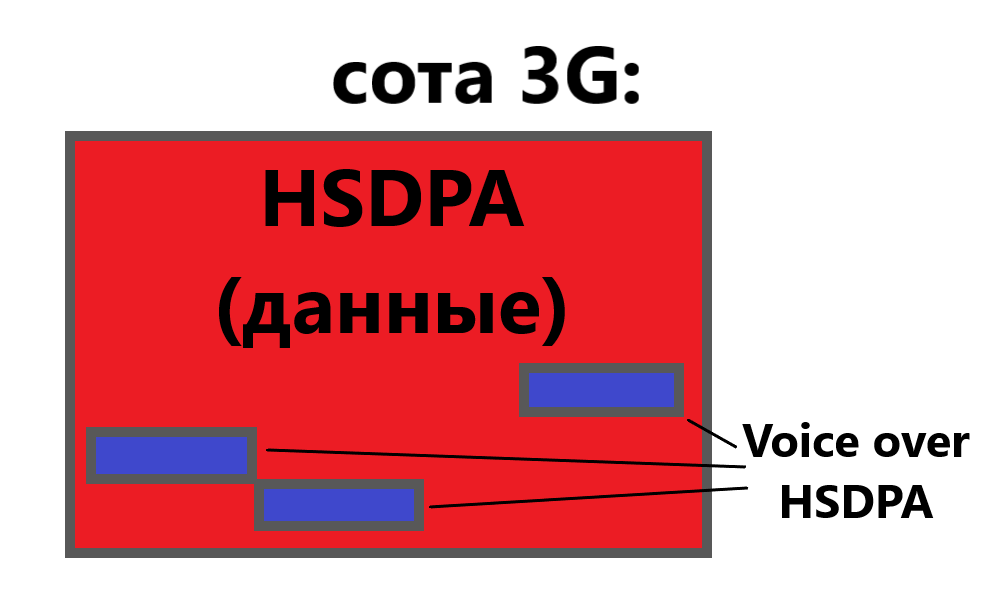 Зачем нужно 2