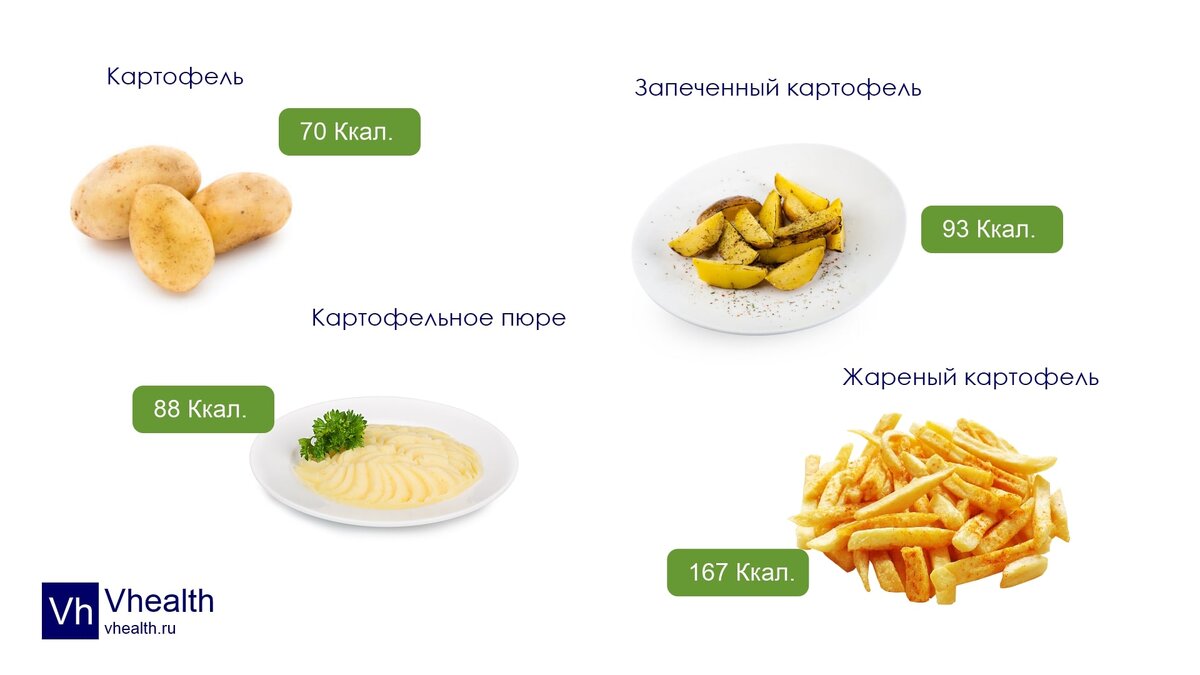 Как меняется энергетическая ценность продуктов после приготовления |  VHealth - Вектор здоровья | Дзен