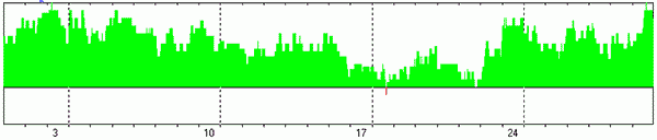 ИНТЕГРАЛЬНЫЙ ПРОГНОЗ НА СЕНТЯБРЬ 2023 ГОДА