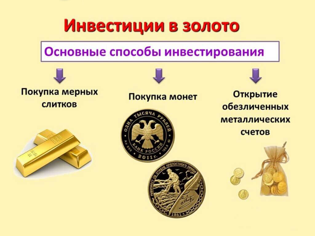 Инвестиции в золото