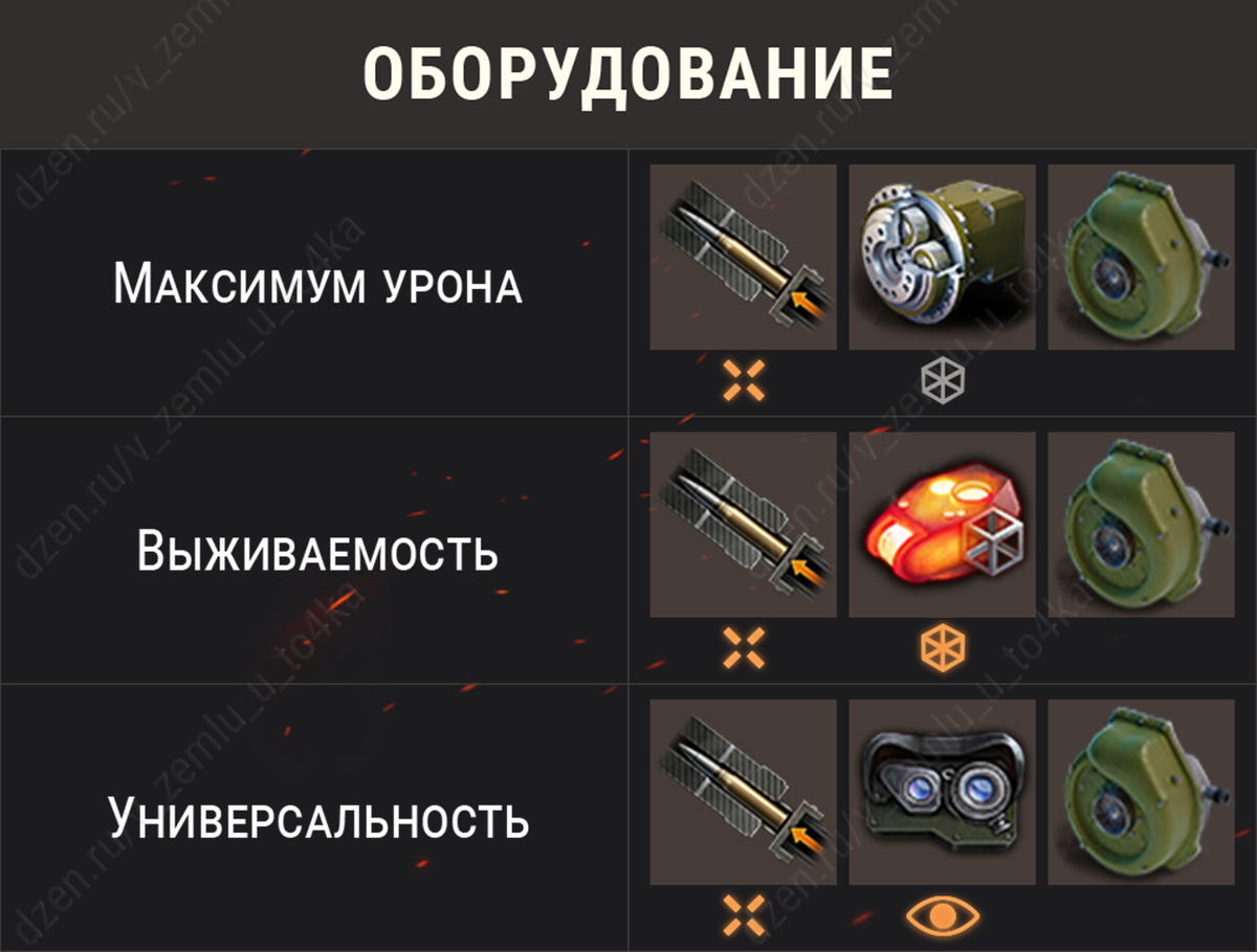 Оборудование для 8,8 cm Pak 43 Jagdtiger (World of Tanks / Мир танков)