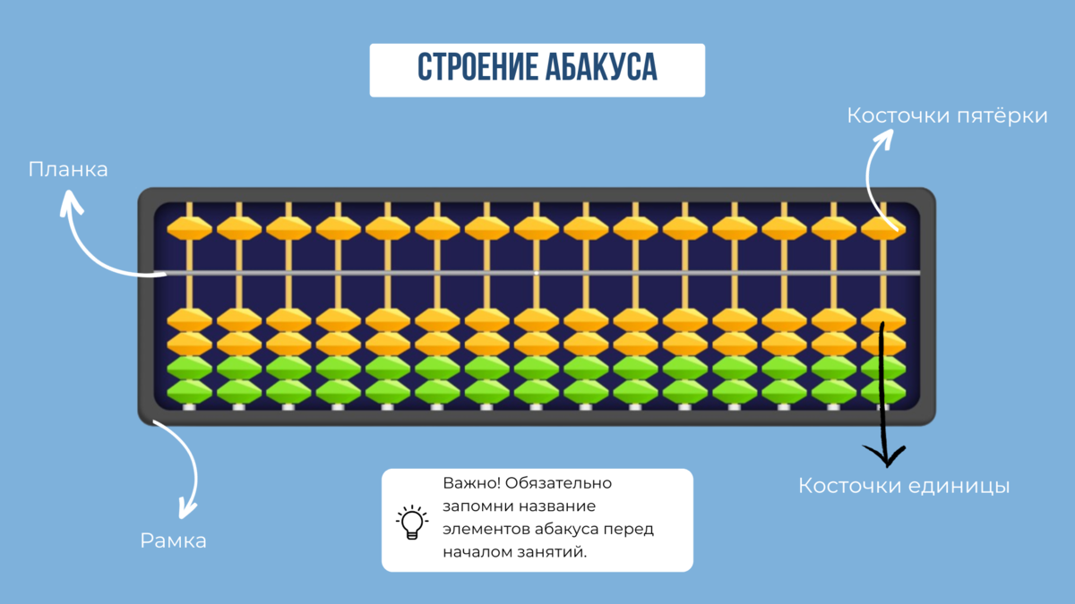 Урок 1. Это база | Ментальная арифметика. Умные вычисления | Дзен