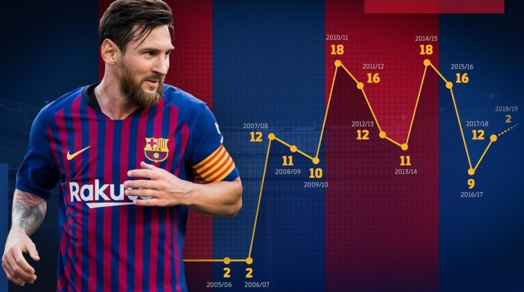 Месси-ВЕЛИКИЙ АССИСТЕНТ!