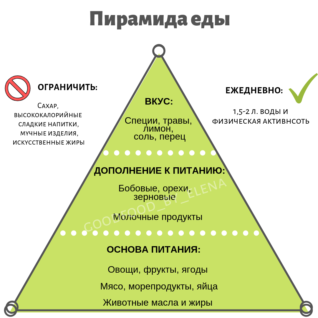 Пирамида 22. Пирамида продукта и MVP. S БП пирамиды. Шестиэтажная продуктовая пирамида. Пищевая пирамида в Тверской области.