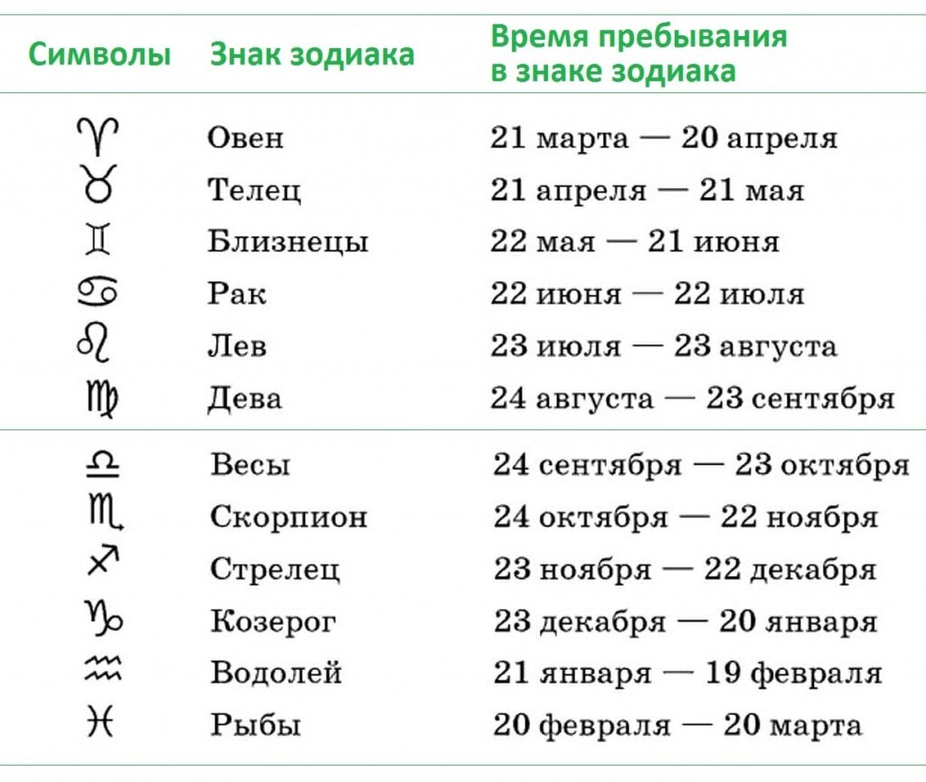 Краткий прогноз на месяц Близнецы (21 мая - 21 июня) для всех годовых и  зодиакальных знаков | Прогнозы от Таловского | Дзен