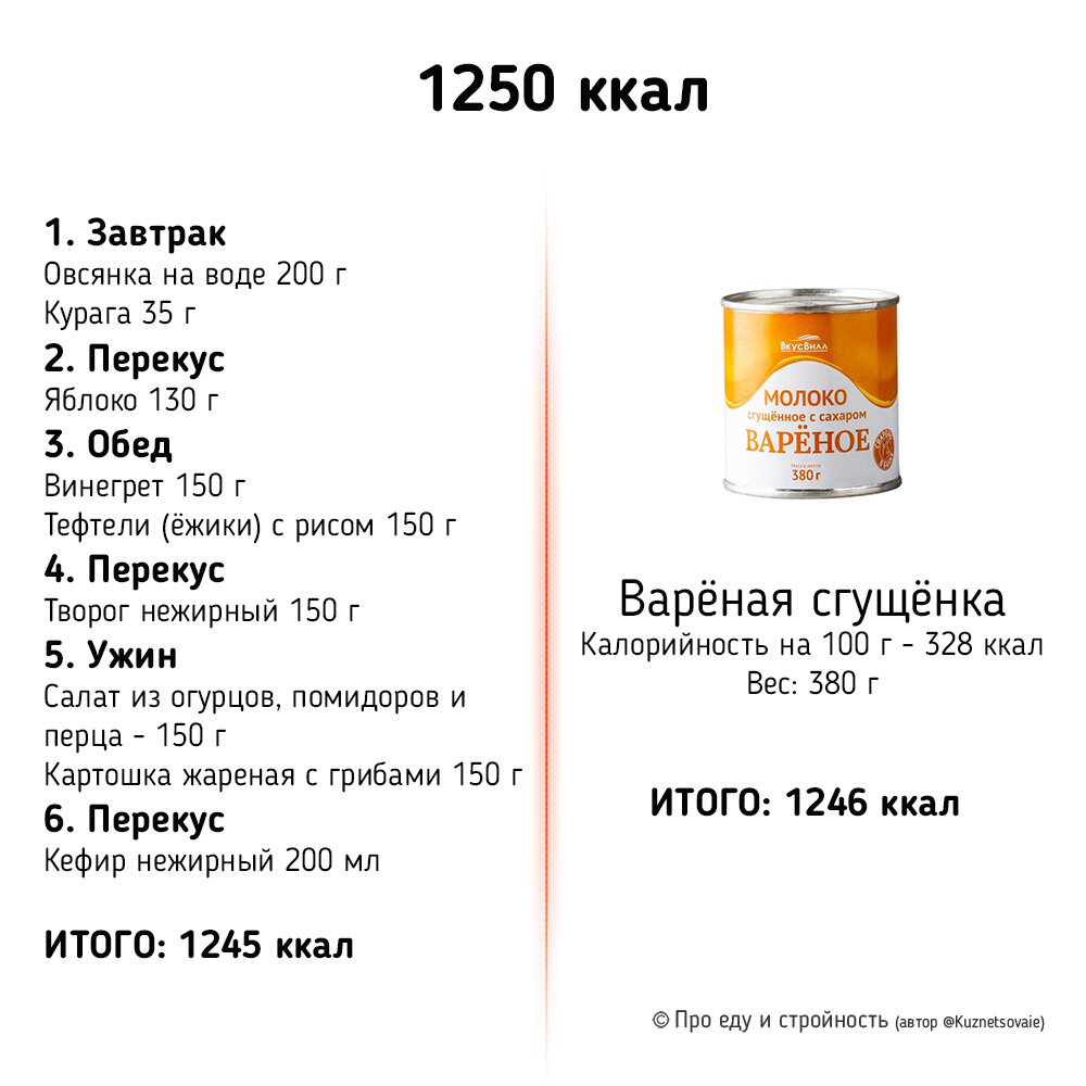 Диета на 1000 калорий