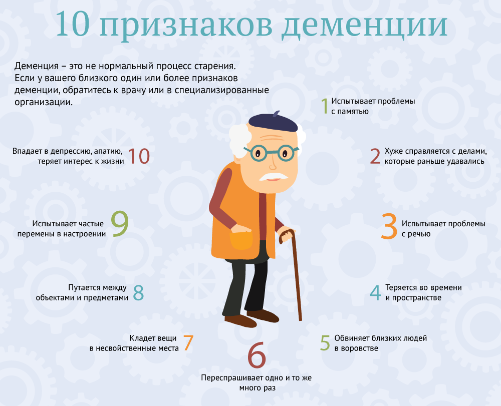 Признаки деменции. Источник: http://gosp-veteran.belzdrav.ru/