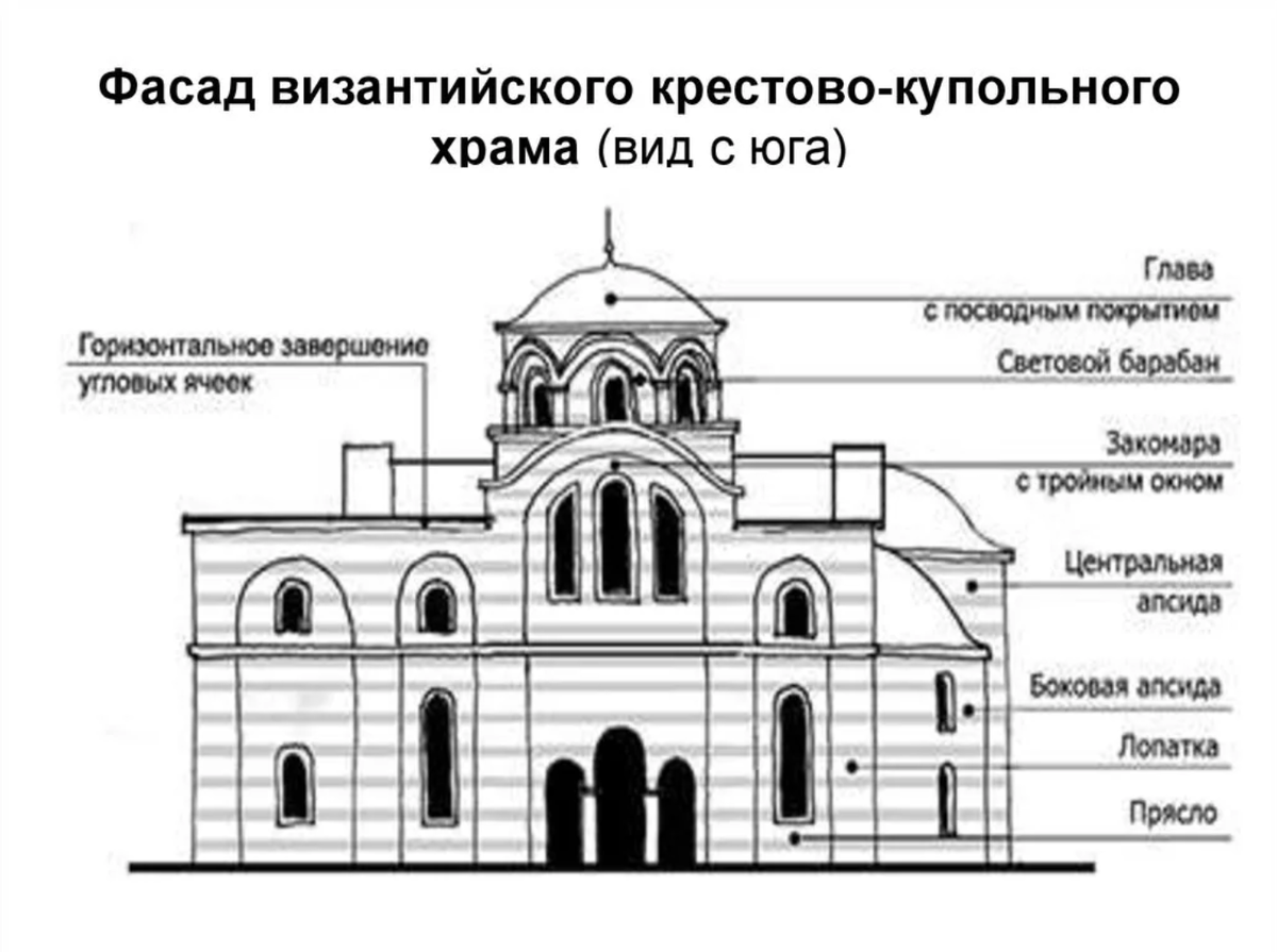 Крестово купольный храм план - Basanova.ru