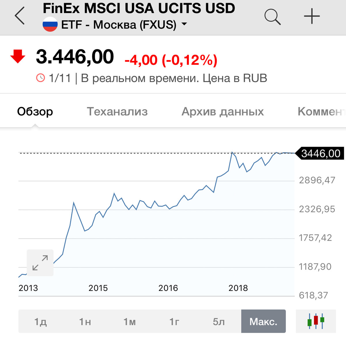 FXUS ETF: Плюсы и минусы инвестирования Foto 16