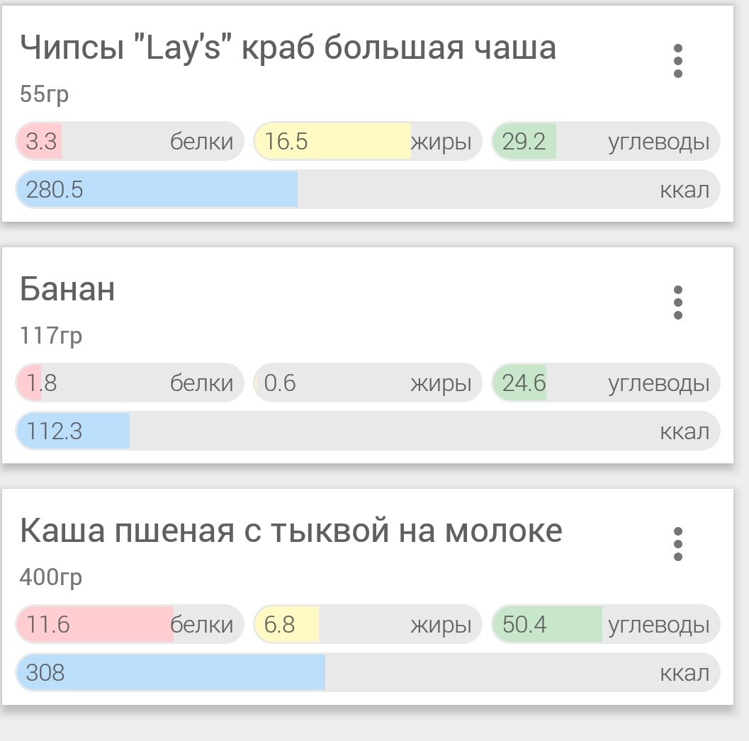 Пример моего завтрака, муж купил себе чипсов решила с утра похрумкать.