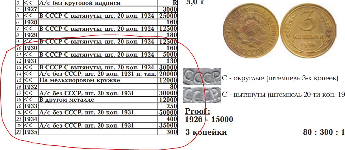 1930 - 1935. Конрос №48