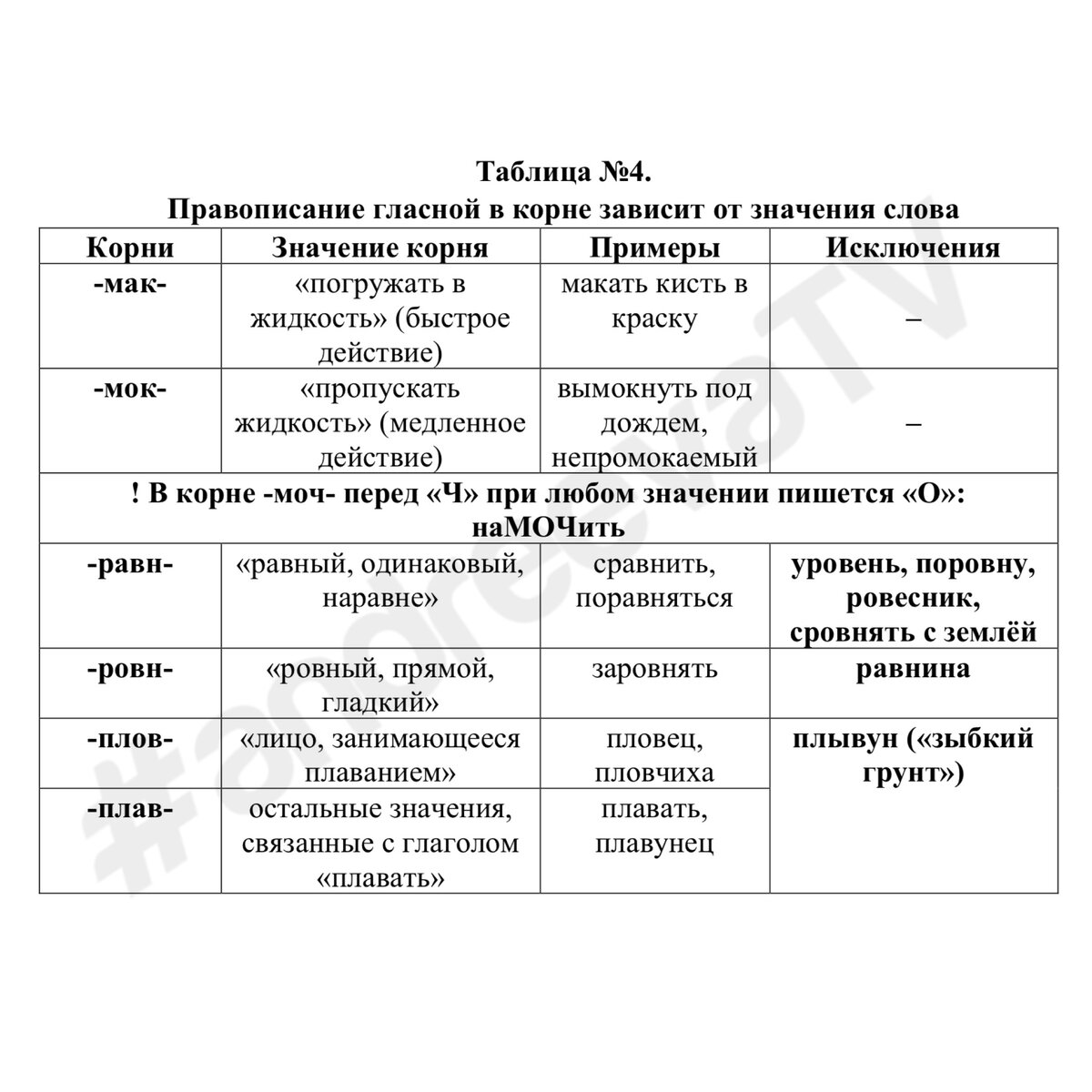 Корни зависящие от значения